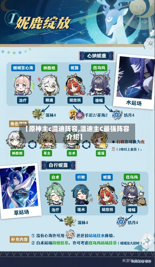 【原神主c温迪阵容,温迪主C最强阵容介绍】-第2张图片