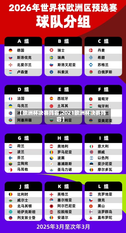 【欧洲杯决赛阵容,2021欧洲杯决赛阵容】