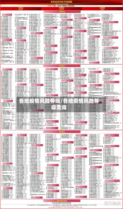 各地疫情风险等级/各地疫情风险等级查询