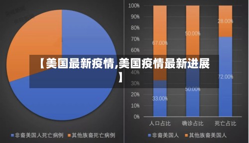 【美国最新疫情,美国疫情最新进展】