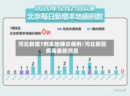 河北新增7例本地确诊病例/河北新冠病毒最新消息-第3张图片