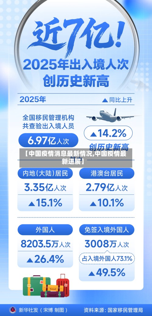 【中国疫情消息最新情况,中国疫情最新进展】-第2张图片