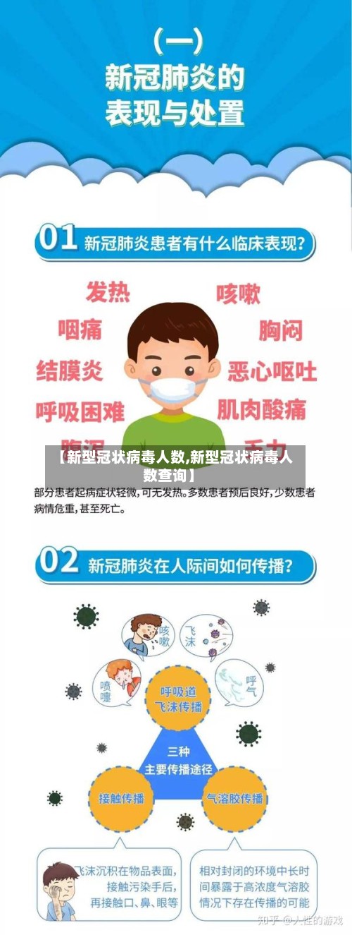 【新型冠状病毒人数,新型冠状病毒人数查询】-第2张图片
