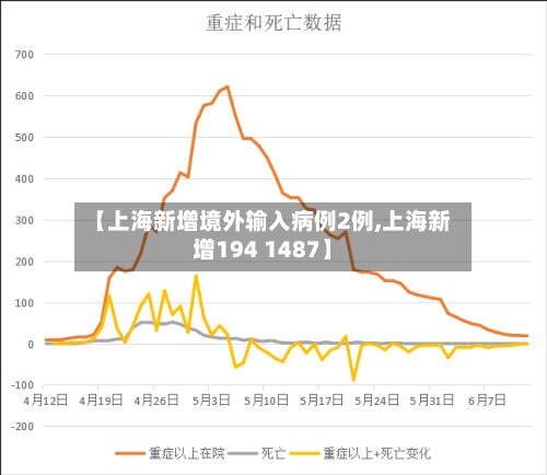 【上海新增境外输入病例2例,上海新增194 1487】