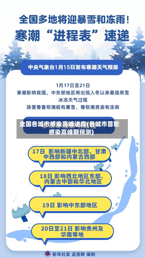 全国各城市感染高峰进度(各城市首轮感染高峰期预测)