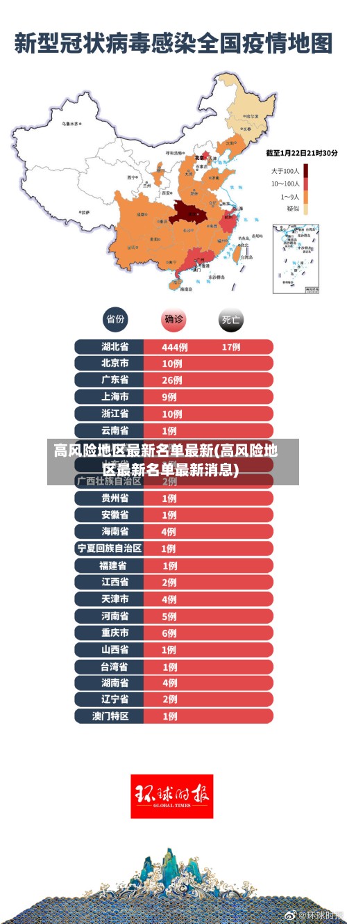 高风险地区最新名单最新(高风险地区最新名单最新消息)
