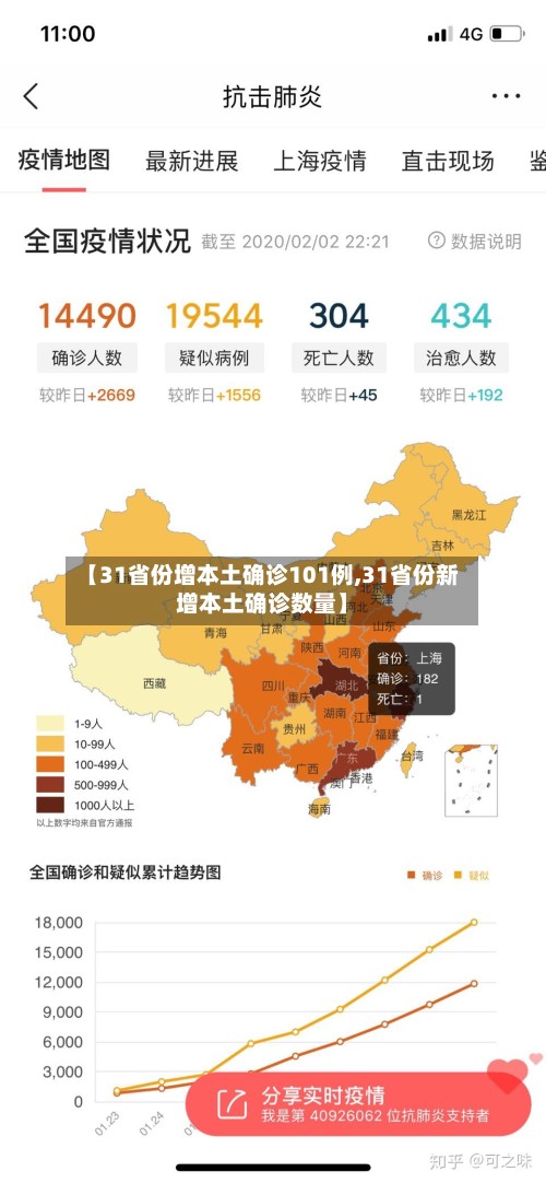 【31省份增本土确诊101例,31省份新增本土确诊数量】-第2张图片