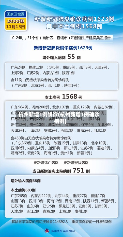 杭州新增1例确诊(杭州新增1例确诊病例)-第3张图片