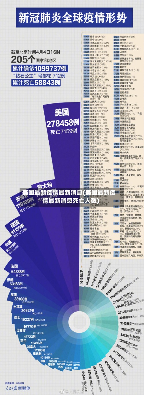 美国最新疫情最新消息(美国最新疫情最新消息死亡人数)