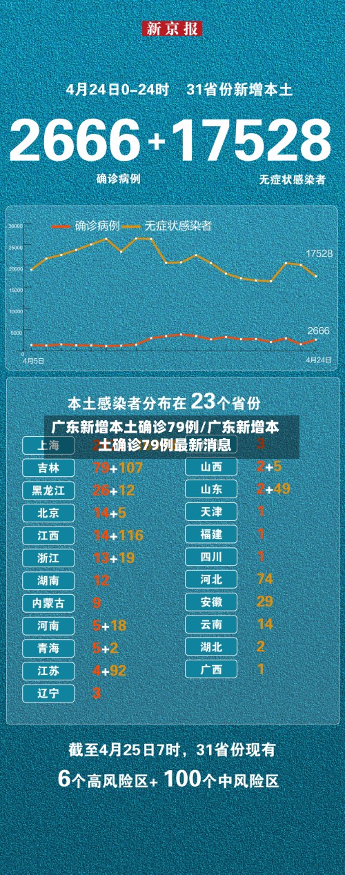 广东新增本土确诊79例/广东新增本土确诊79例最新消息
