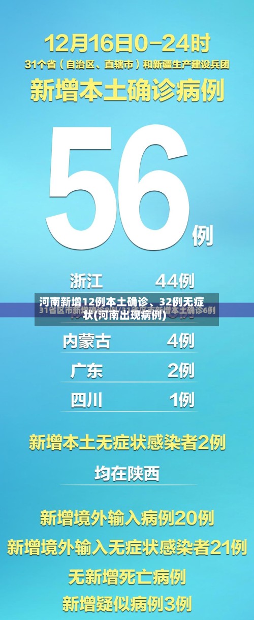 河南新增12例本土确诊、32例无症状(河南出现病例)-第3张图片