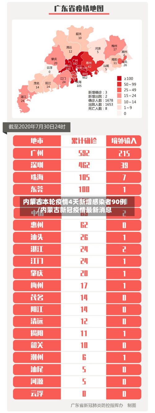 内蒙古本轮疫情4天新增感染者90例/内蒙古新冠疫情最新消息