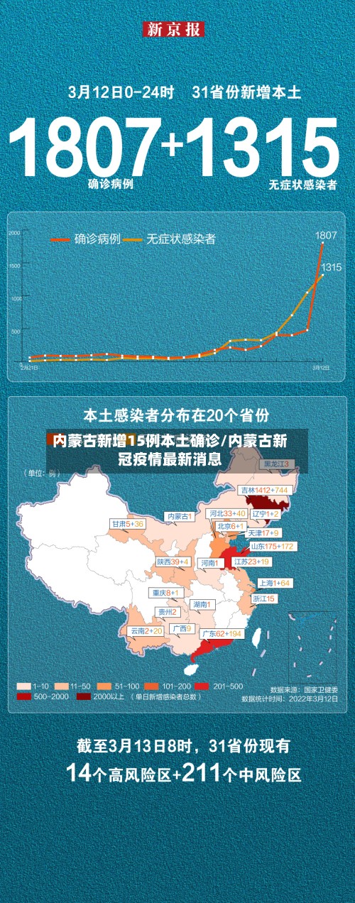 内蒙古新增15例本土确诊/内蒙古新冠疫情最新消息-第3张图片