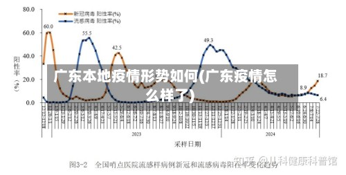 广东本地疫情形势如何(广东疫情怎么样了)