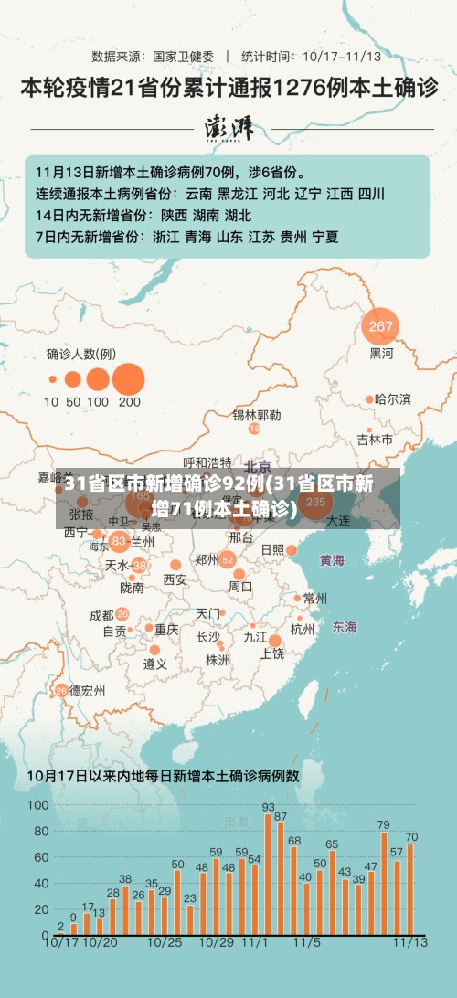 31省区市新增确诊92例(31省区市新增71例本土确诊)