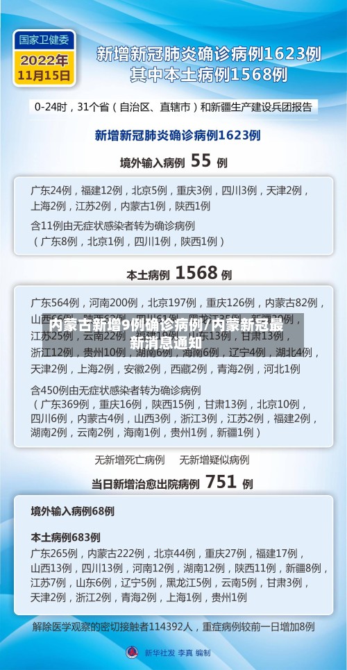 内蒙古新增9例确诊病例/内蒙新冠最新消息通知-第2张图片