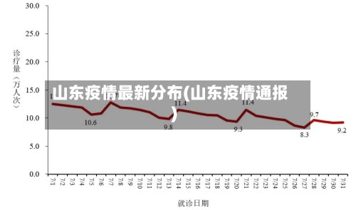 山东疫情最新分布(山东疫情通报)-第2张图片