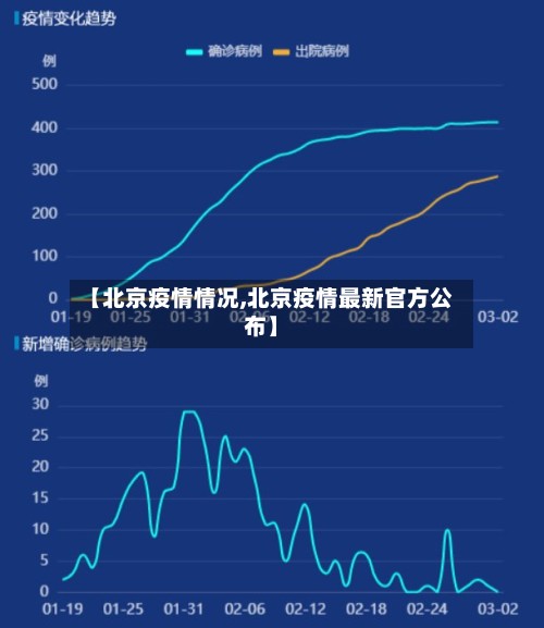 【北京疫情情况,北京疫情最新官方公布】-第2张图片