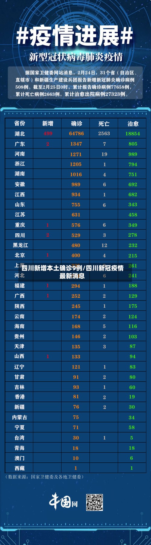 四川新增本土确诊9例/四川新冠疫情最新消息