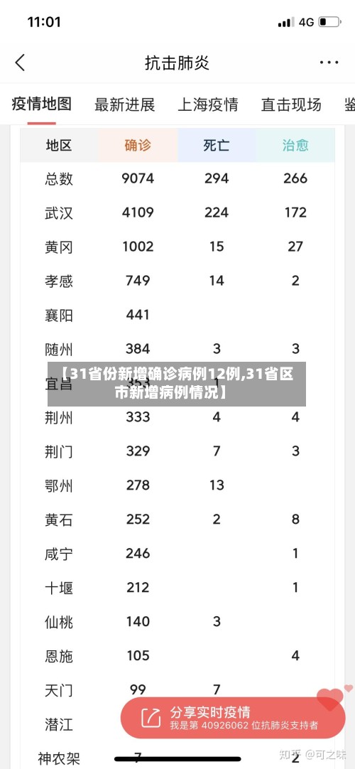 【31省份新增确诊病例12例,31省区市新增病例情况】-第2张图片