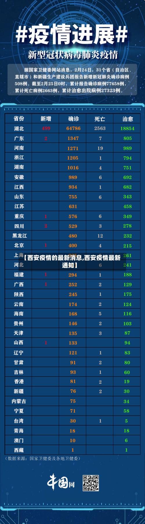 【西安疫情的最新消息,西安疫情最新通知】