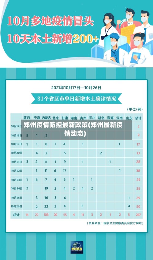郑州疫情防控最新政策(郑州最新疫情动态)-第2张图片