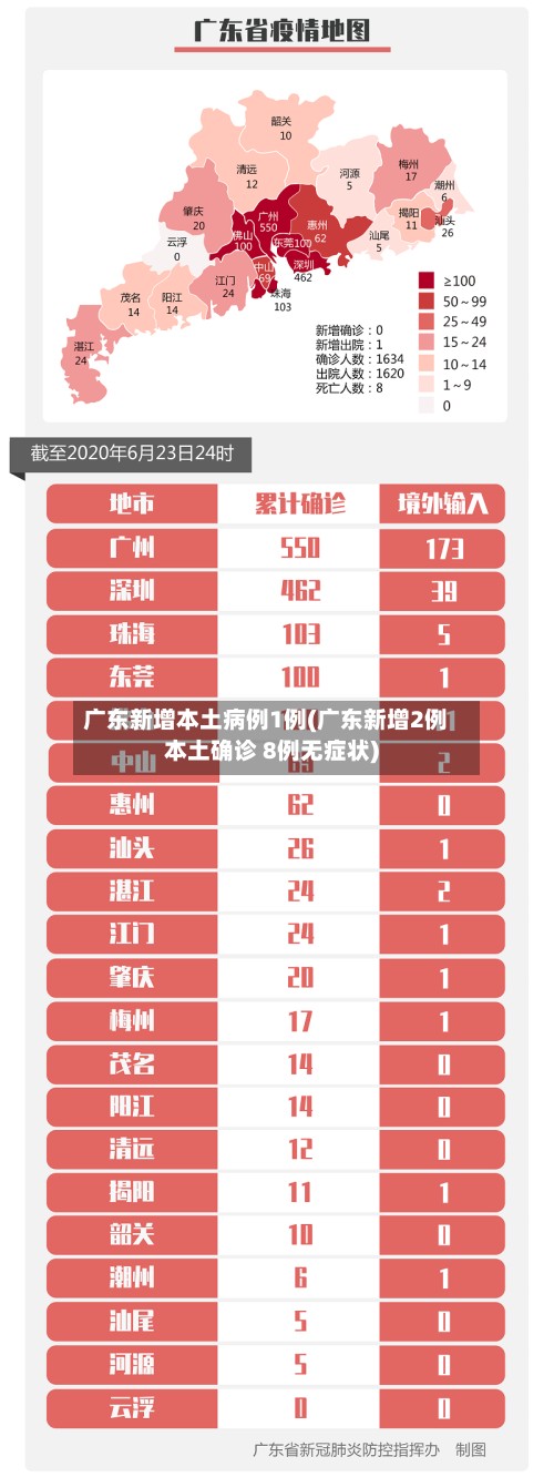 广东新增本土病例1例(广东新增2例本土确诊 8例无症状)