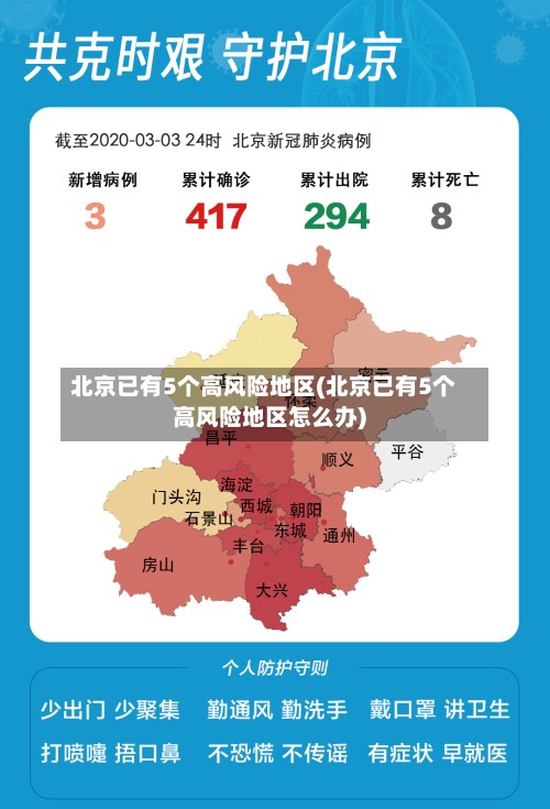 北京已有5个高风险地区(北京已有5个高风险地区怎么办)-第3张图片