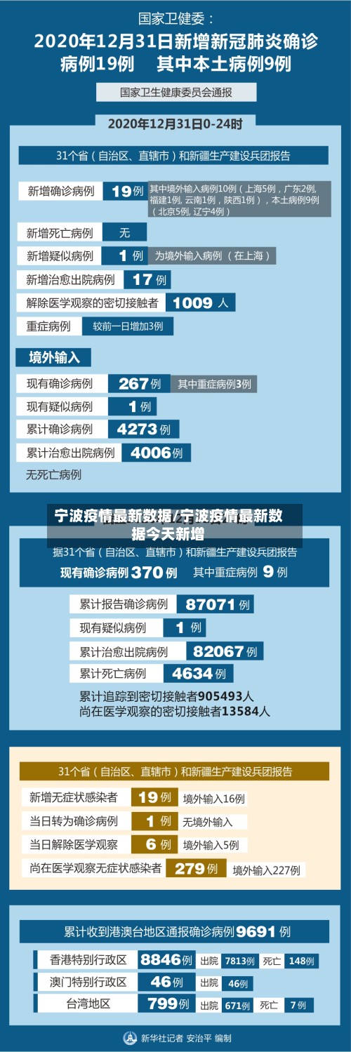 宁波疫情最新数据/宁波疫情最新数据今天新增-第2张图片