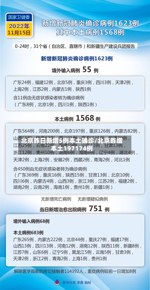 北京昨日新增5例本土确诊/北京昨增本土197174例-第2张图片