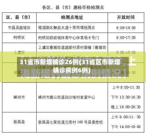 31省市新增确诊26例(31省区市新增确诊病例6例)-第3张图片