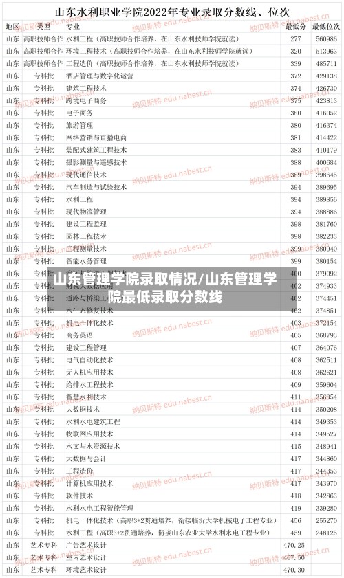 山东管理学院录取情况/山东管理学院最低录取分数线-第3张图片