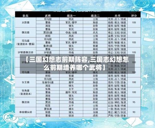 【三国幻想志前期阵容,三国志幻想怎么前期培养哪个武将】