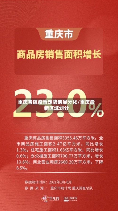 重庆各区疫情走势明显分化/重庆最新区域划分