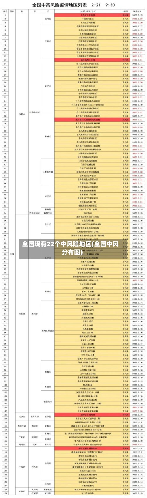 全国现有22个中风险地区(全国中风分布图)-第3张图片