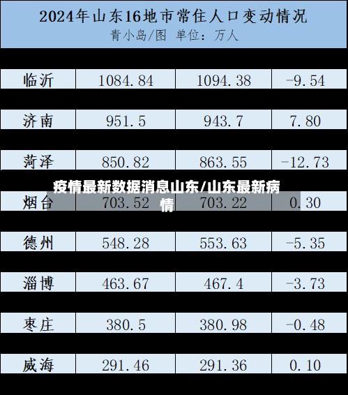疫情最新数据消息山东/山东最新病情-第2张图片