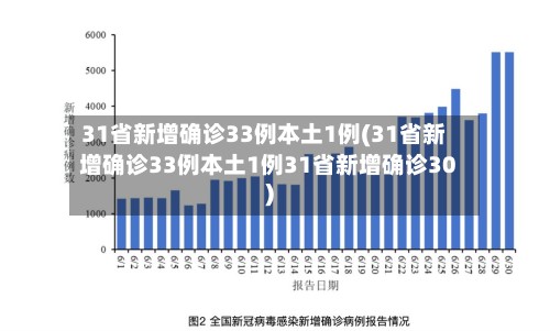 31省新增确诊33例本土1例(31省新增确诊33例本土1例31省新增确诊30)