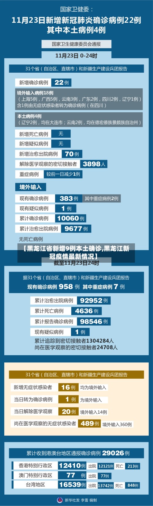 【黑龙江省新增9例本土确诊,黑龙江新冠疫情最新情况】
