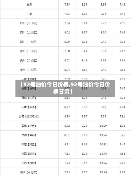 【92号油价今日价表,92号油价今日价表甘肃】-第2张图片
