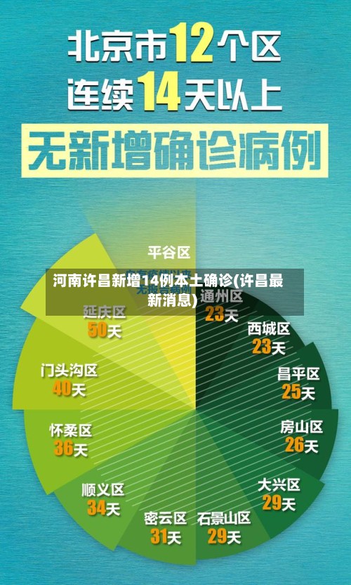 河南许昌新增14例本土确诊(许昌最新消息)-第2张图片