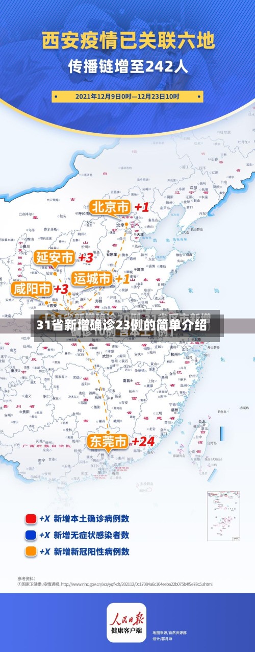 31省新增确诊23例的简单介绍