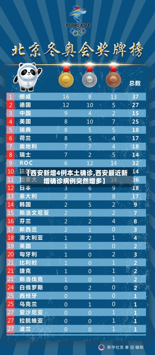【西安新增4例本土确诊,西安最近新增确诊病例突然增多】-第2张图片