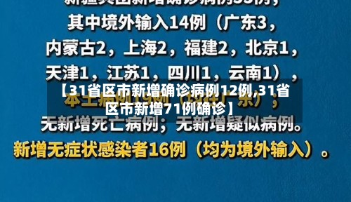 【31省区市新增确诊病例12例,31省区市新增71例确诊】
