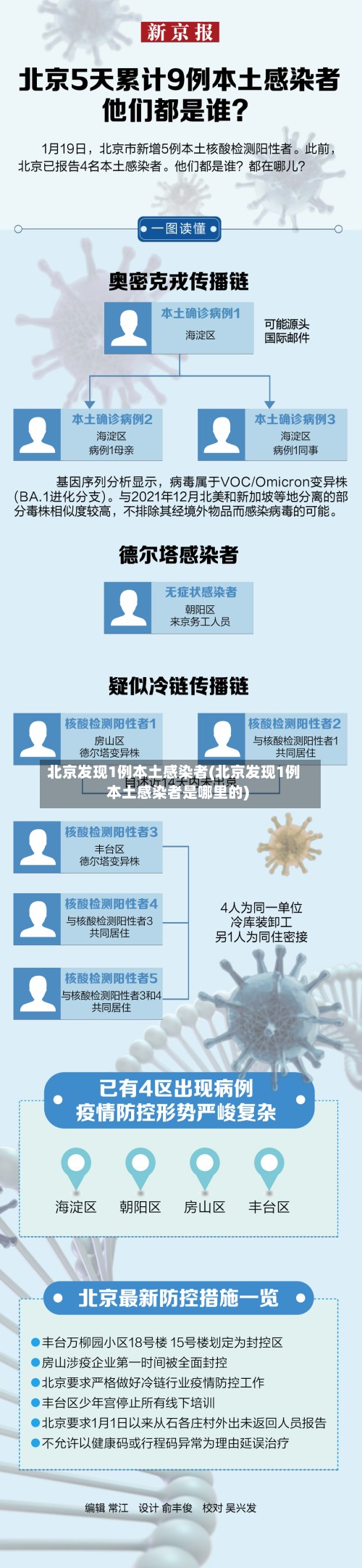 北京发现1例本土感染者(北京发现1例本土感染者是哪里的)