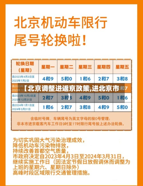 【北京调整进返京政策,进北京市】