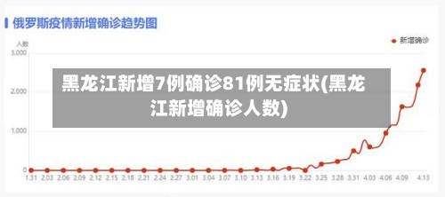 黑龙江新增7例确诊81例无症状(黑龙江新增确诊人数)-第3张图片