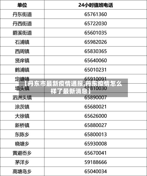 【丹东市最新疫情通报,丹东疫情怎么样了最新消息】-第2张图片