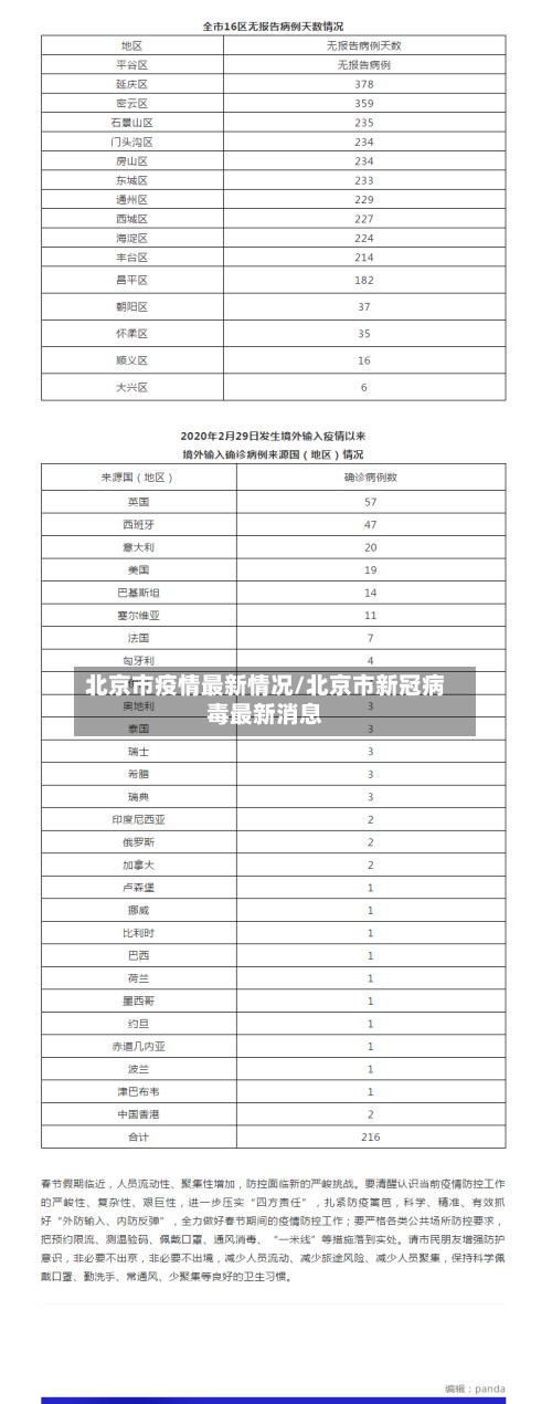 北京市疫情最新情况/北京市新冠病毒最新消息