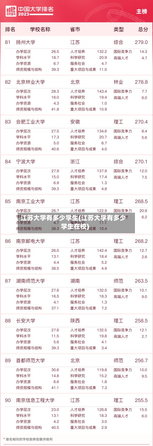 江苏大学有多少学生(江苏大学有多少学生在校)