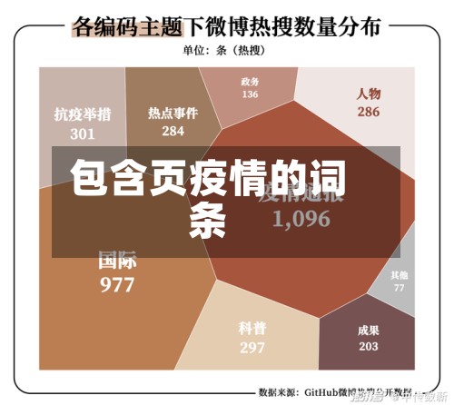 包含页疫情的词条